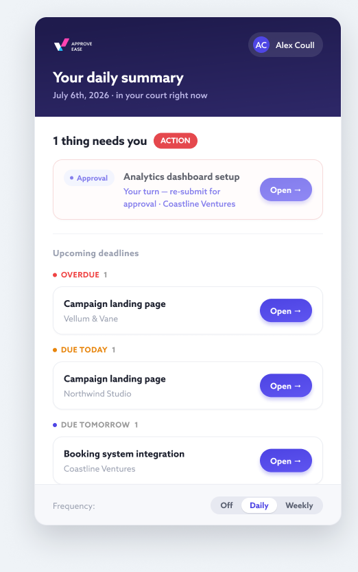 The daily summary digest in ApproveEase, listing what needs action and upcoming deadlines by client, with a daily or weekly frequency toggle.