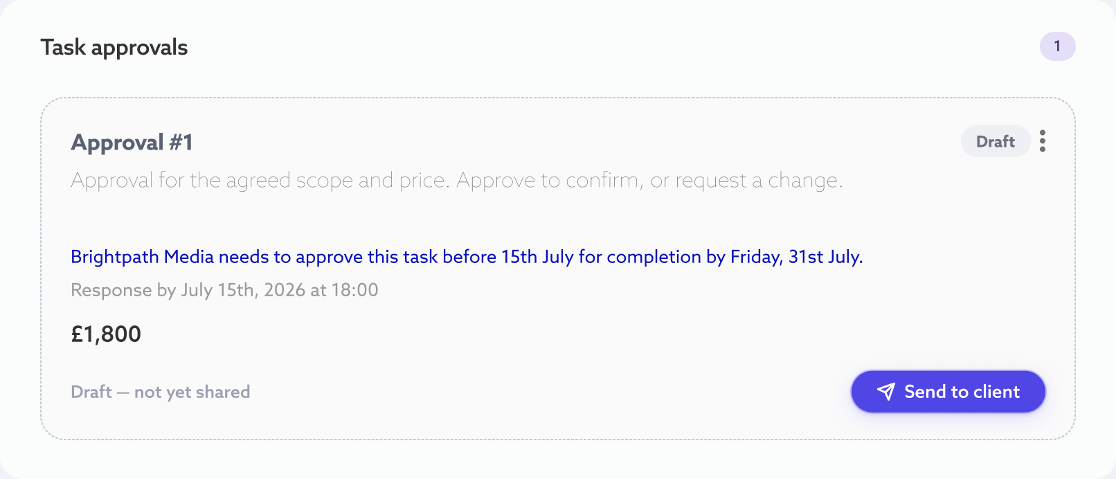 A task approval in ApproveEase marked with a Draft chip, showing the scope, response deadline and price, a 'Draft, not yet shared' note, and a Send to client button.
